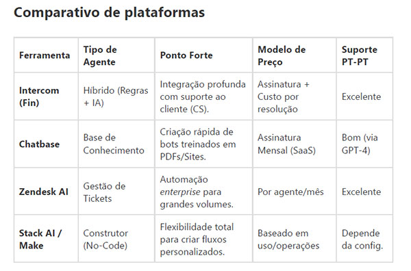 comparativo de plataformas